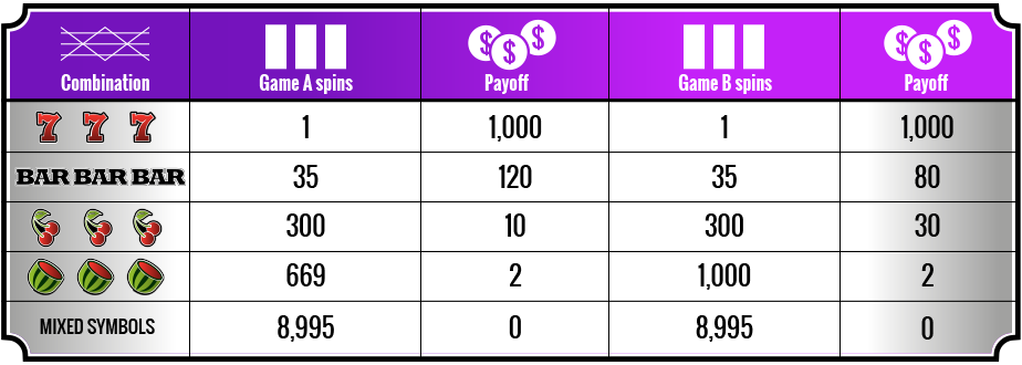 Adjusting the pay table