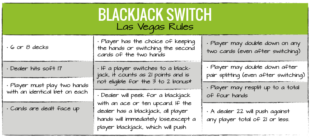 Blackjack Switch