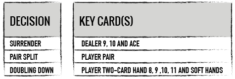 Decision Keycards Table