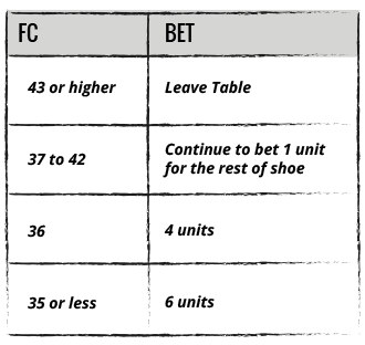 Front Count Table