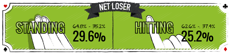 netloser