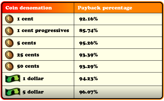 Payback_chart2