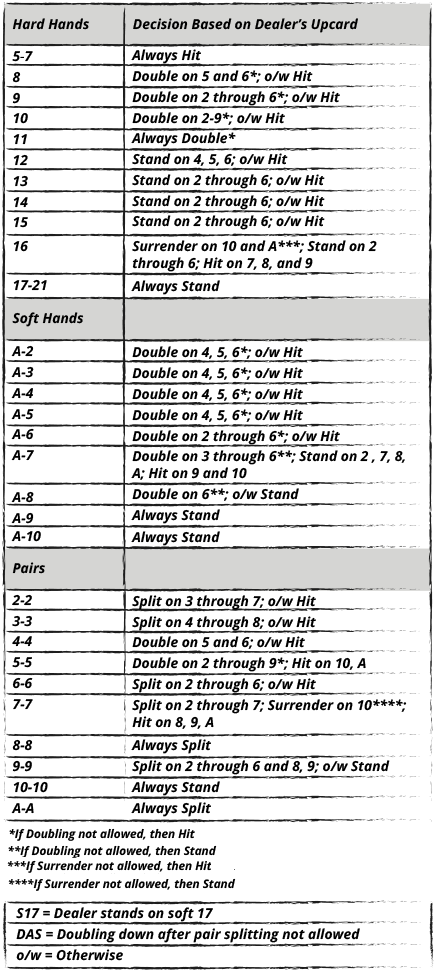 SINGLE DECK BLACKJACK, S17, NDAS TABLE