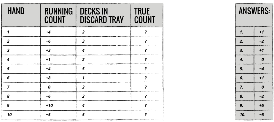 True Count Calculation