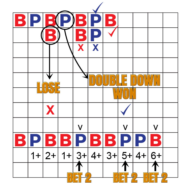 breaking-the-doubles-baccarat-strategy