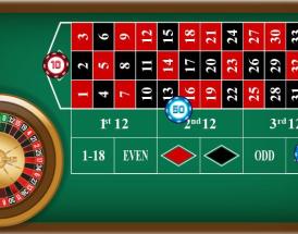 Allt om Roulette