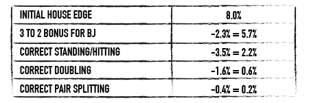 Fördelstabell 
