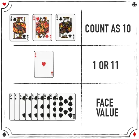 card values
