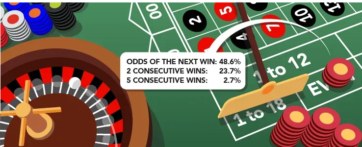 roulette-odds
