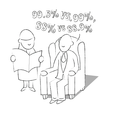 Calculating the odds