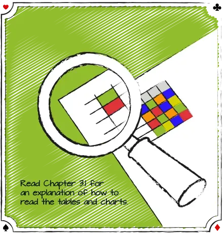 How to Use the strategy table or chart