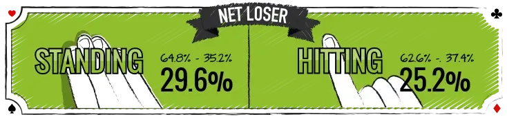netloser